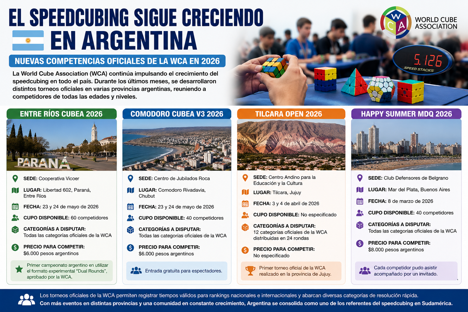 El speedcubing sigue creciendo en Argentina con nuevas competencias oficiales de la WCA