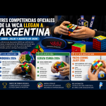 Tres competencias oficiales de la WCA se preparan para llegar a Argentina en los próximos meses
