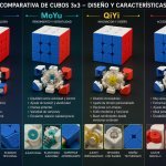 Comparativa de Marcas de Cubos Rubik: GAN, MoYu, QiYi y YJ