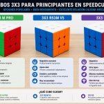 Guía de Productos para Principiantes en Speedcubing