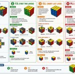 Introducción al Método CFOP para Resolver el Cubo Rubik